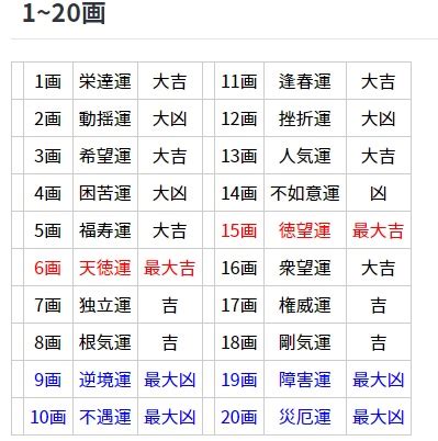 地格25画|画数の吉凶一覧表 何画がいい？姓名判断での画数の。